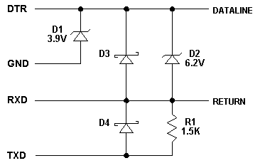 Figure 11: The DS9097 COM port adapter
